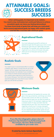 Attainable Goals: Success Breeds Success