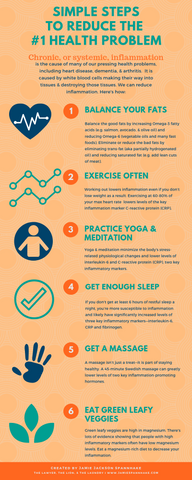 Six Simple Steps to Reduce Inflammation
